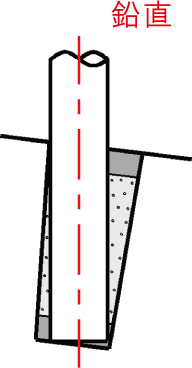 支柱建込み方法の図