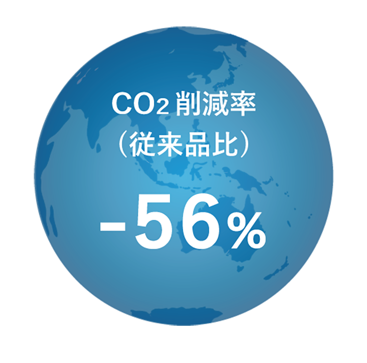 CO2削減率(従来品比) -56%